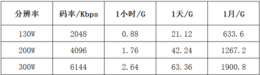 無錫監(jiān)控安裝錄像空間計(jì)算